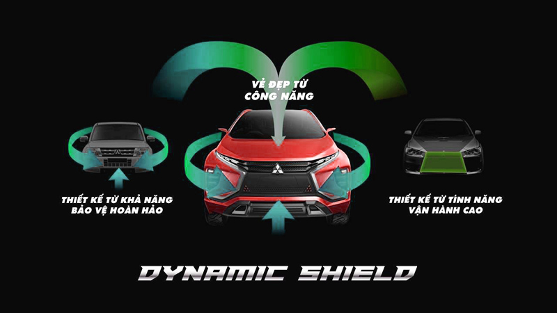 Ngôn ngữ thiết kế Dynamic Shield