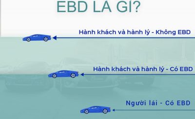 Công nghệ EBD trên ô tô