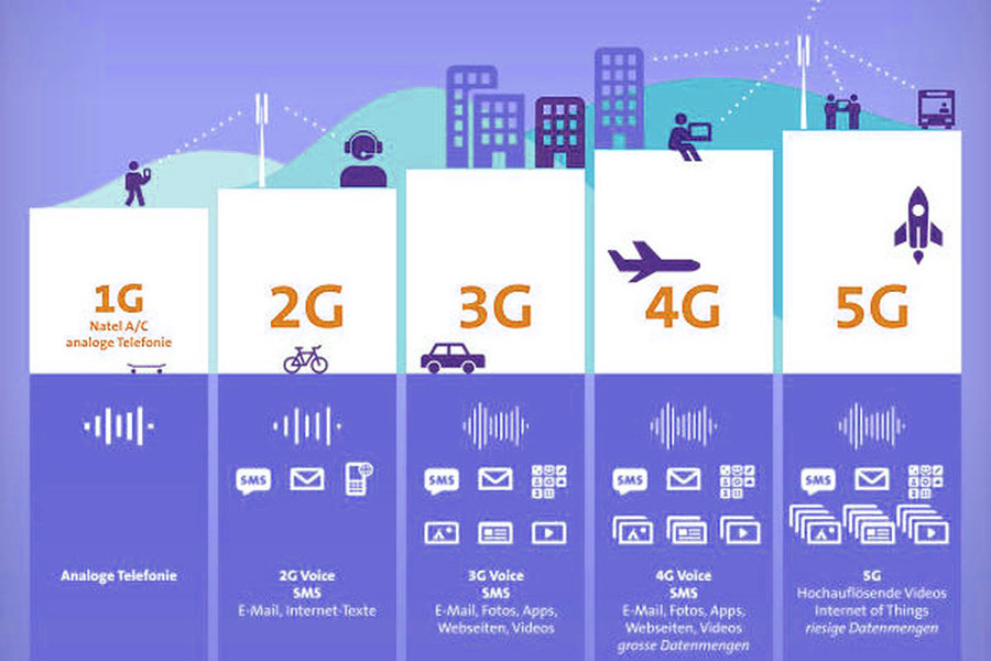 công nghệ 5g avatar