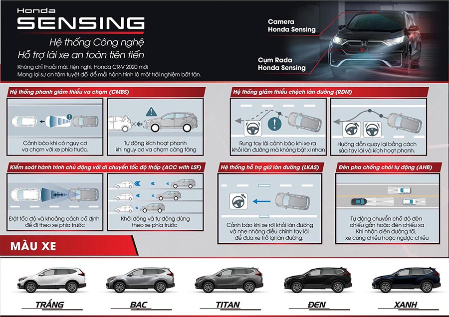 honda sensing