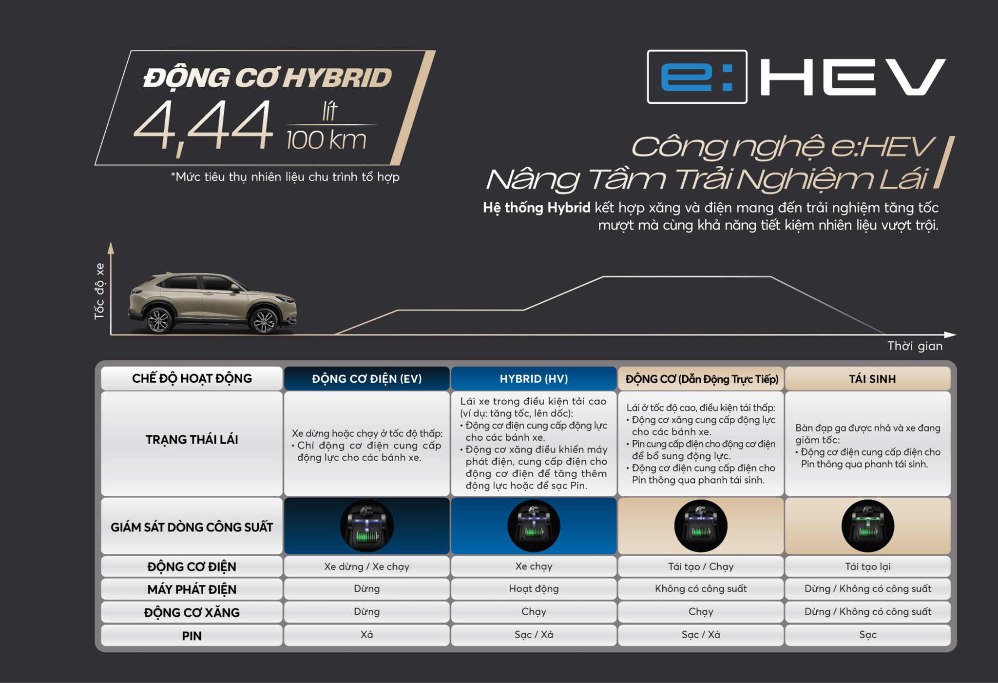 Honda HR-V 2026 — màn hình cảm ứng 8 inch Apple CarPlay và Honda CONNECT (bản L/e:HEV RS)