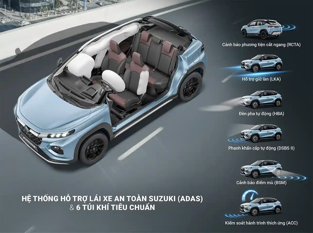 Sơ đồ hệ thống hỗ trợ lái xe an toàn ADAS và 6 túi khí tiêu chuẩn trên Suzuki Fronx